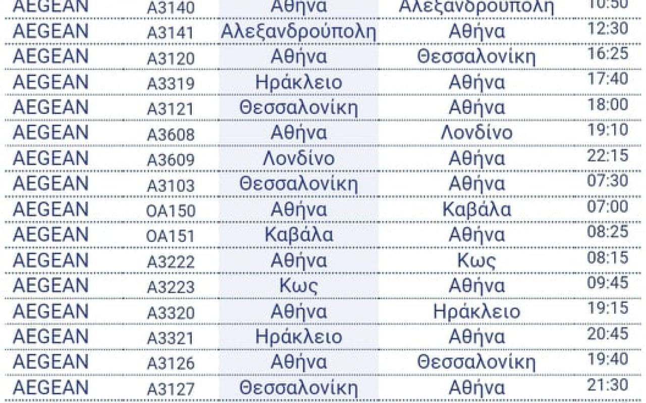 οι πτήσεις που ακυρώνονται αύριο Τετάρτη 26 Ιανουαρίου 2022