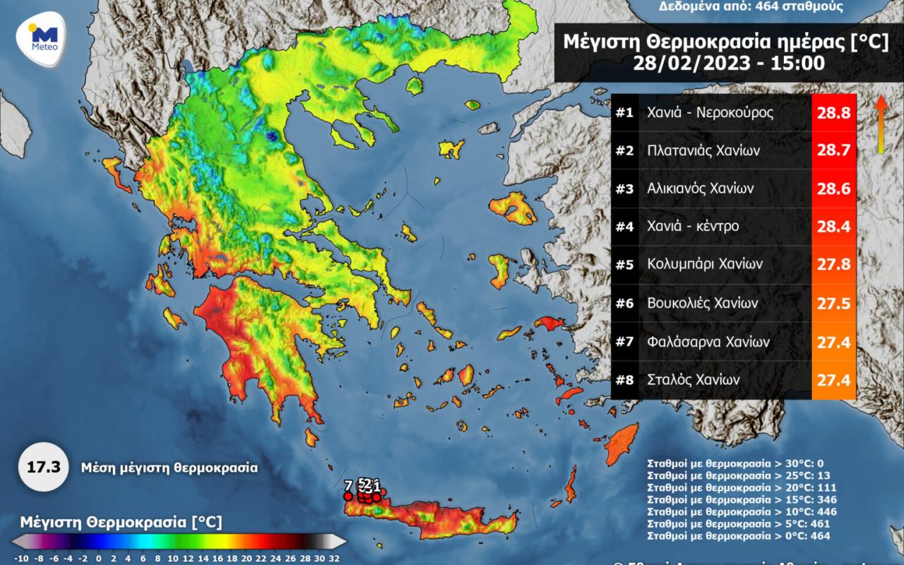 Κρήτη - meteo: Το θερμόμετρο άγγιξε τους 29 βαθμούς