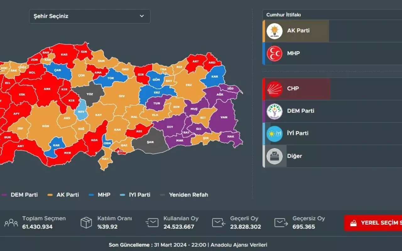 τουρκια εκλογες