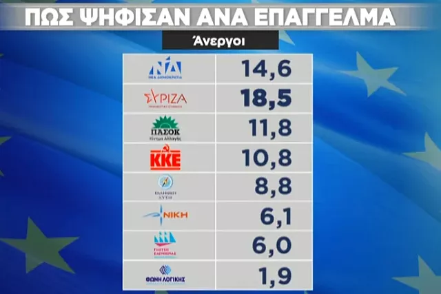 ψήφος άνεργοι