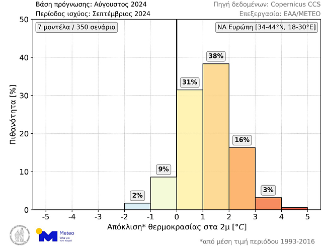 Ζεστό φθινόπωρο