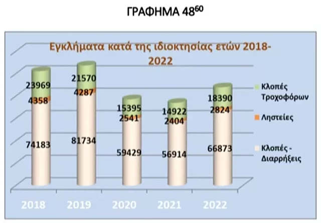 ΕΛ.ΑΣ. έκθεση