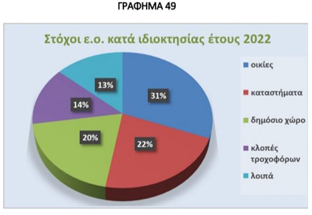 ΕΛ.ΑΣ. έκθεση