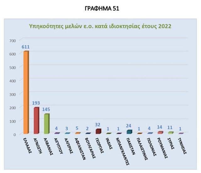 ΕΛ.ΑΣ. έκθεση