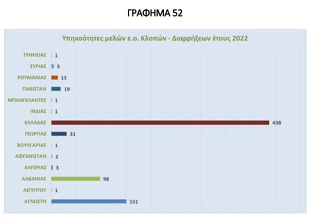 ΕΛ.ΑΣ. έκθεση