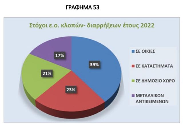 ΕΛ.ΑΣ. έκθεση