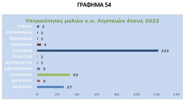 ΕΛ.ΑΣ. έκθεση