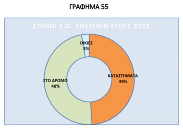 ΕΛ.ΑΣ. έκθεση