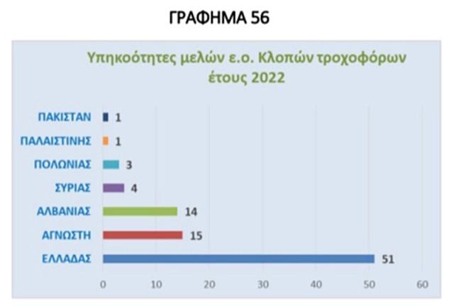 ΕΛ.ΑΣ. έκθεση