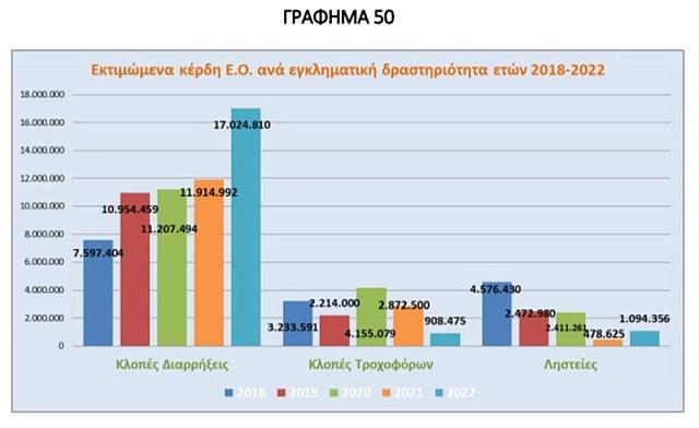 ΕΛ.ΑΣ. έκθεση