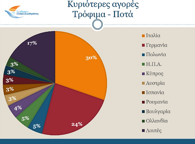 ΠΙΝΑΚΑΣ 