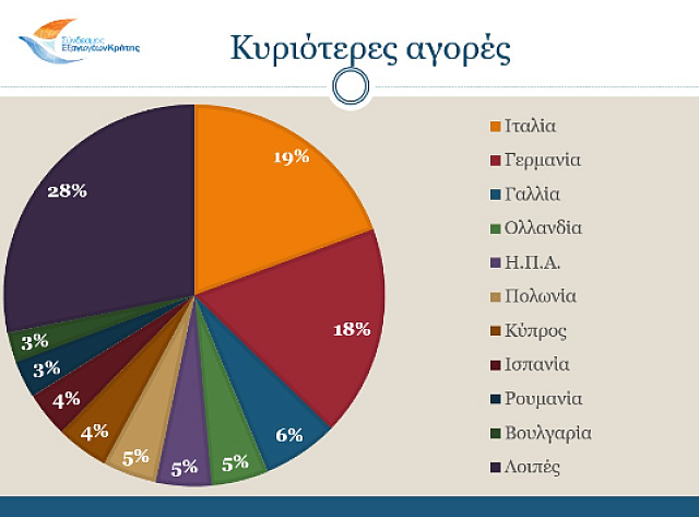 ΠΙΝΑΚΑΣ 